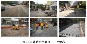 Construction process of silica sand permeable brick