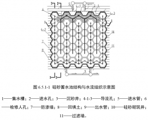 diagram of silica sand reservoir structure